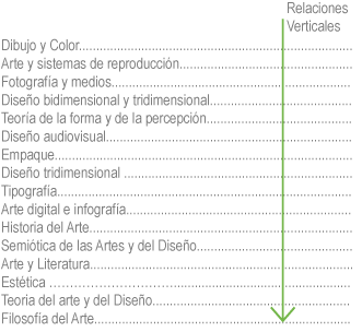 investigación en artes
