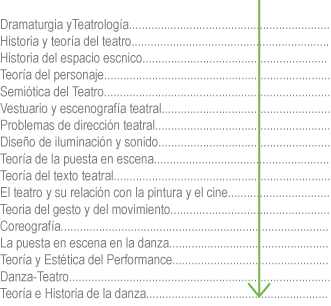 investigación en artes escénicas